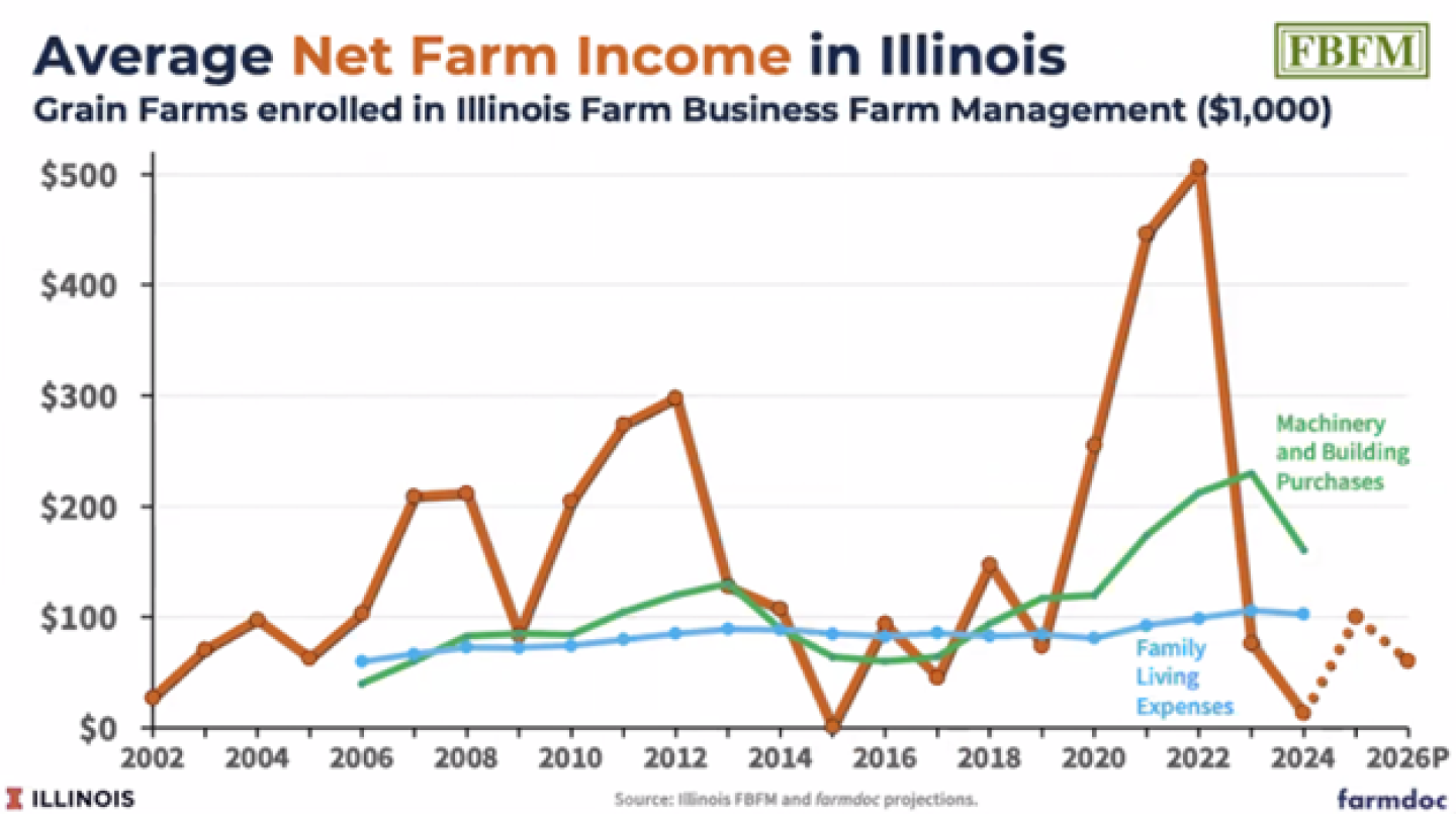 It’s Time For Next Gen Farmers To Adjust Their Game Plan - AgWeb