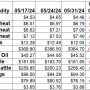 Weekly Change 5-31.jpg