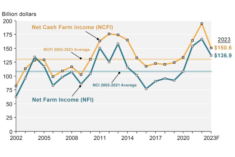 2023 NFI Chart
