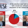Farm Journal Pulse 