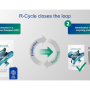 R-Cycle
