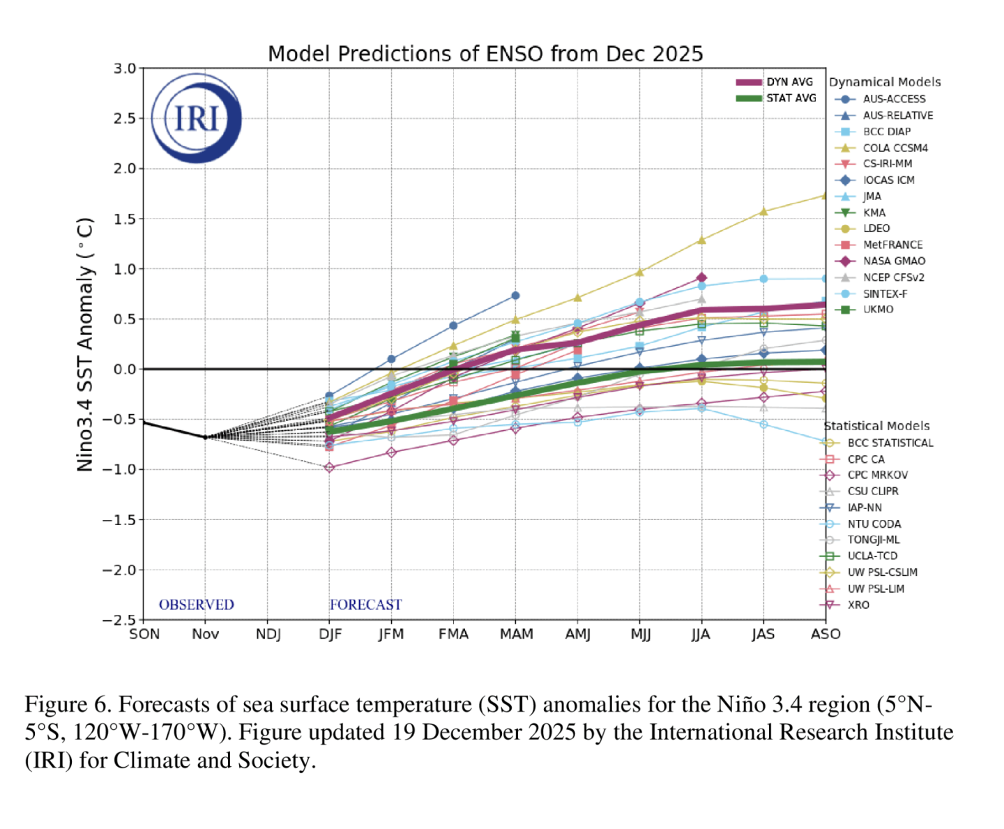 2026 ENSO Weather Outlook: La Niña Fades, El Niño Looms 8 Screenshot 2026-01-08 at 9.41.49 AM.png