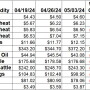 Weekly Change 5-3.jpg