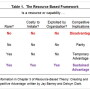 resource_based_framework