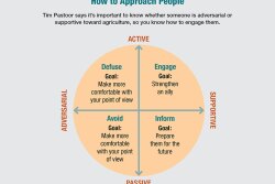 Tim Pastoor says it’s important to know whether someone is adversarial or supportive toward agriculture, so you know how to engage them.
