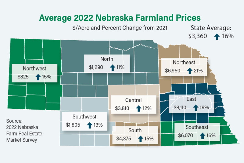 2022 Nebraska Land Values