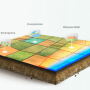 Building on the platform, four categories of new product features for the 2023 growing season for the iOS and web app are planned