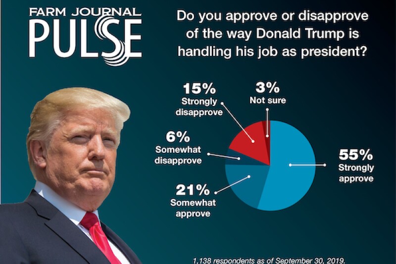 Farm Journal Pulse