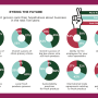 Wheel graphs on future outlook for independent grocers NGA