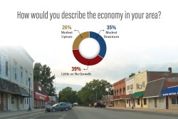 Rural Economy