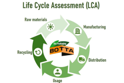 lca web