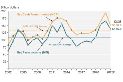 2023 NFI Chart
