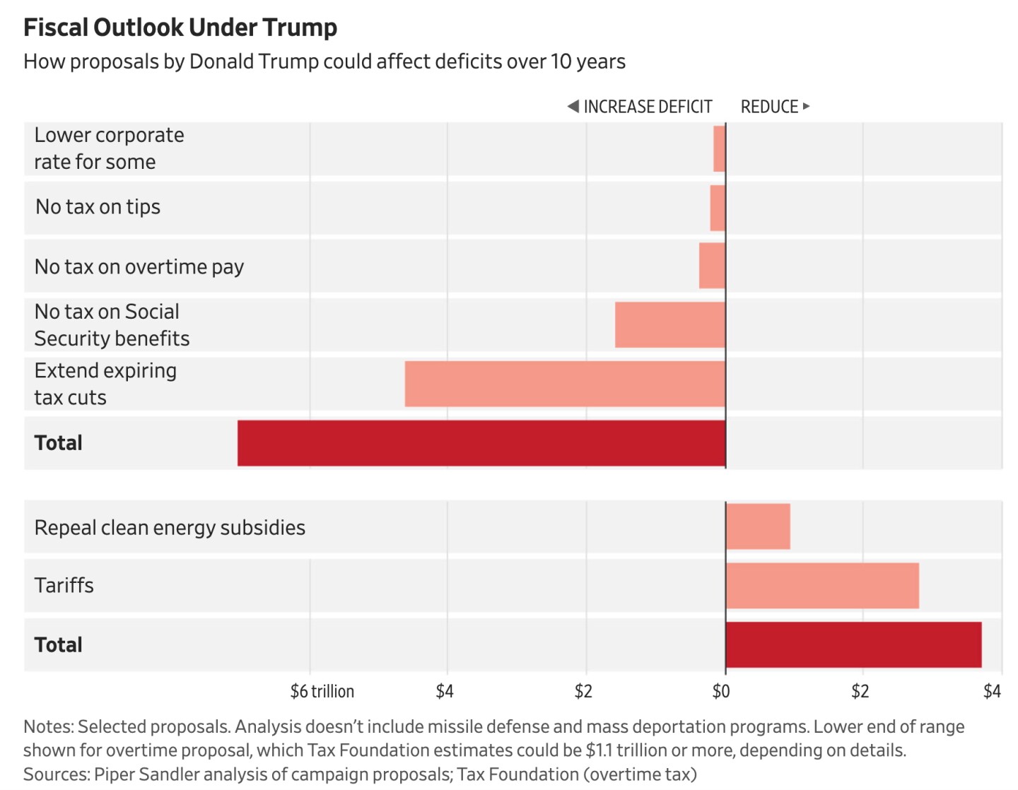 Fiscal_Trump.jpg