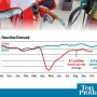 Understand the intersection of corn and fuel demand.