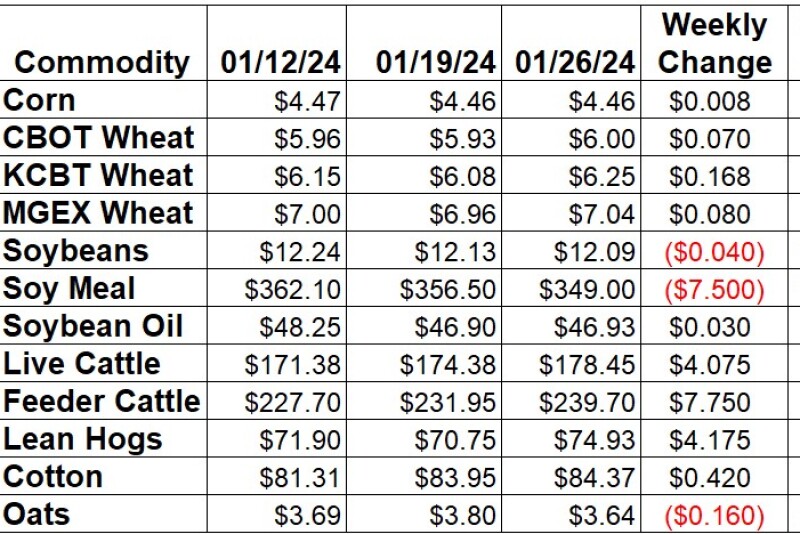 Weekly Change 1-26.jpg