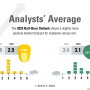 Bull-Bear Outlook