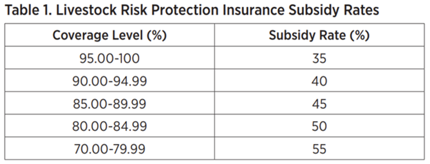 LRP%20Subsidies.png