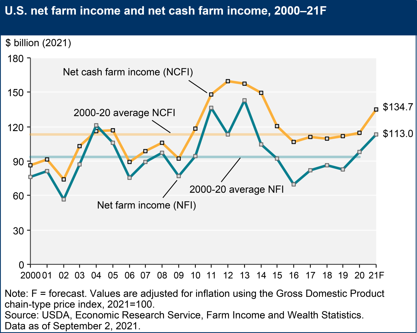 FarmIncome_090221.png