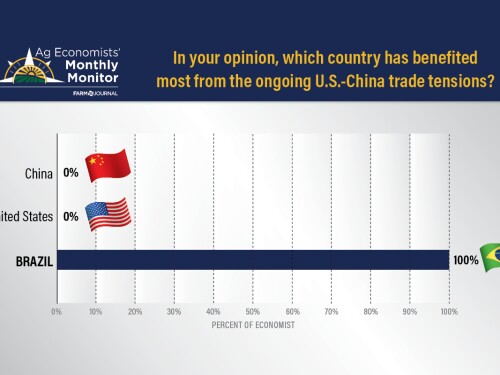Ag Economists Monthly Monitor 10-2025 - China - WEB LEAD IMAGE.jpg