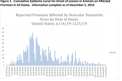 USDA's VSV situation reports show VSV cases declining through the fall months.