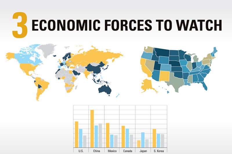Economic Trends