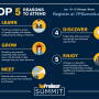 The Top Producer Summit includes four must-attend events for your team.