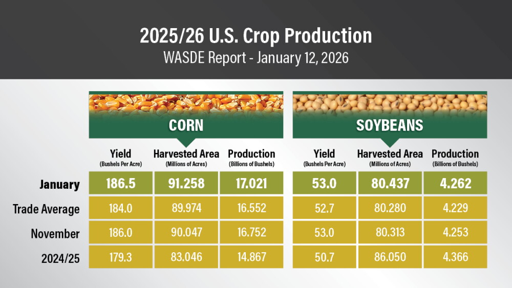 Iowa State Releases 2024 Custom Farming Rate Data - The Scoop