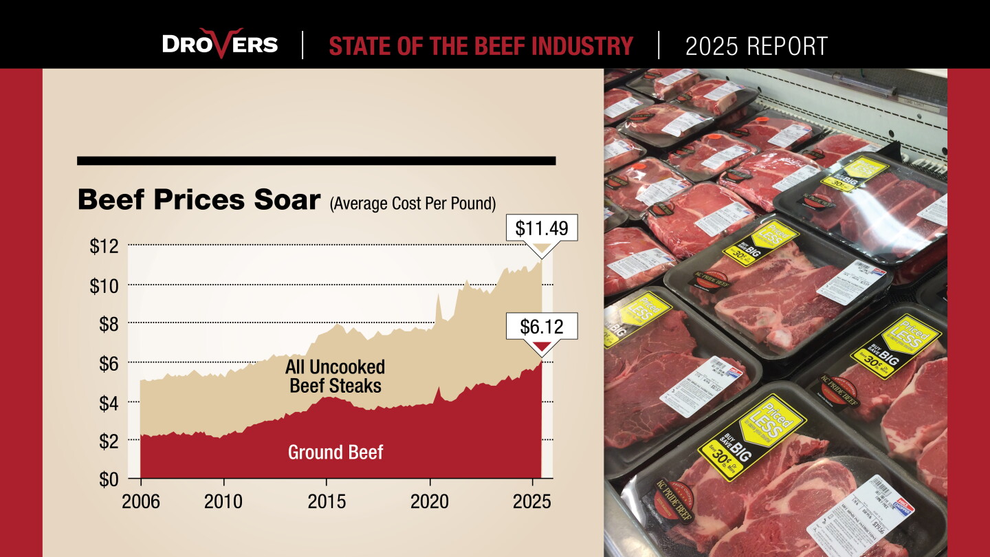 Consumer Beef Consumer Craze for Protein Drives Beef Demand - Drovers