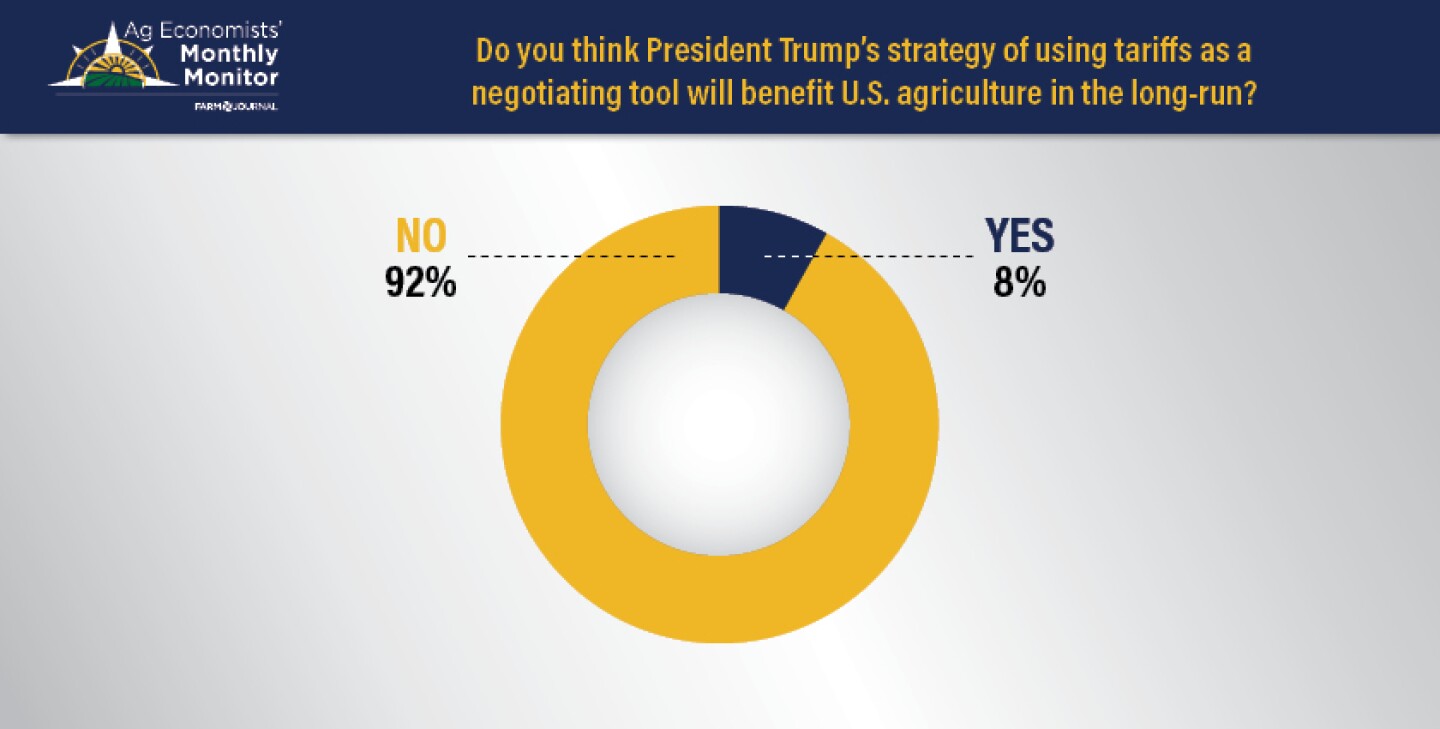 Ag Economists Monthly Monitor 03-2025 - tariffs as negotiating tool- WEB.jpg