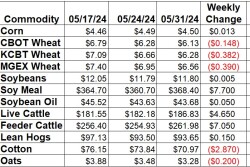 Weekly Change 6-14.jpg