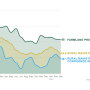 Rural Mainstreet Index