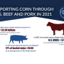 USMEF - Corn through Red Meat Exports