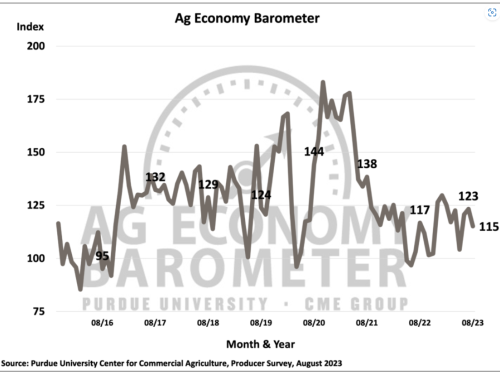 Ag barometer.PNG