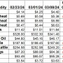Weekly Change 3-8.jpg