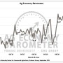 Ag economy