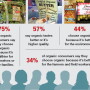From pet owners to hip-hop lovers, a diverse mix of people choose organic