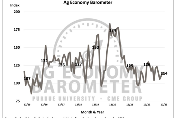ag barometer
