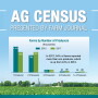 Federal data shows more women are operating farms in Idaho, but officials say they have always been there.