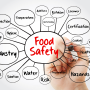 Food safety graphic