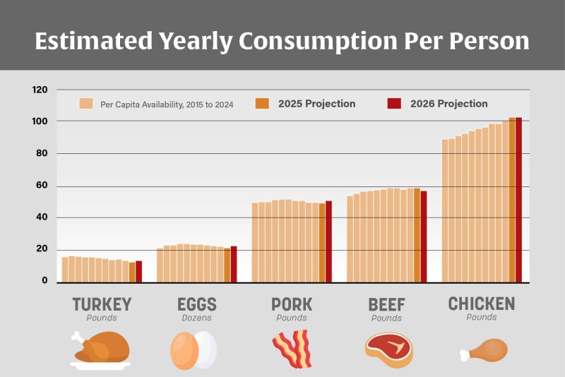 Estimated Yearly Consumption Per Person.jpg