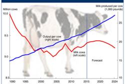 USDA_dairy_herd_growth_3-30-15