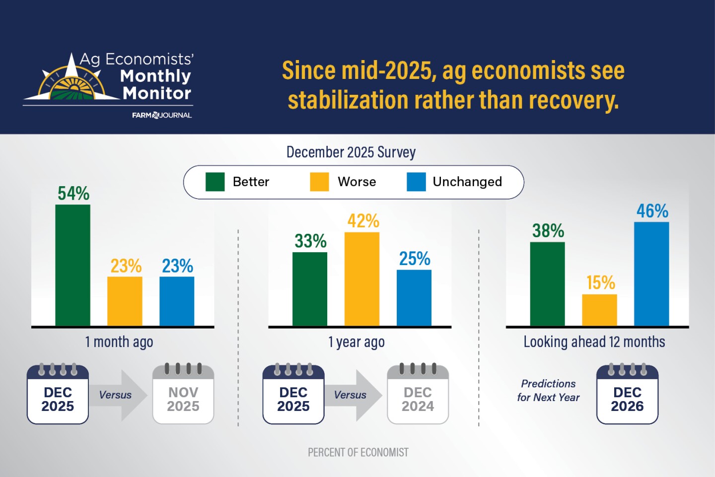 December Monthly Monitor_U.S. Ag Economy.jpg