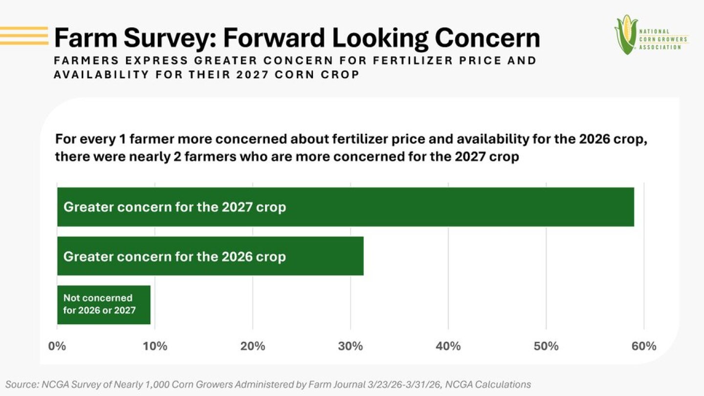 news-1440-810 2027 concerns.jpg