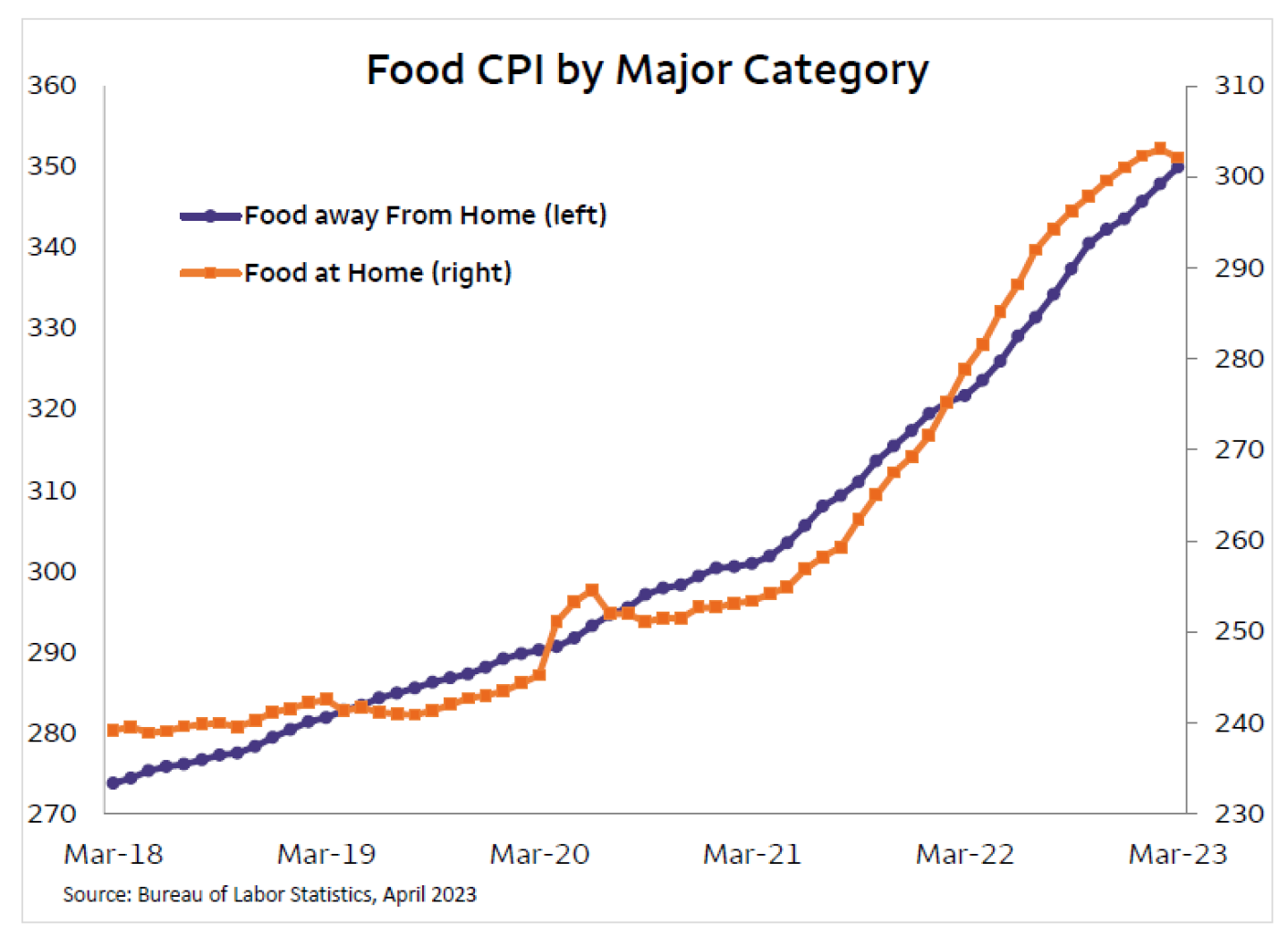 Food%20CPI.PNG