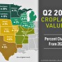 Q2-2023-Cropland-Values.jpg