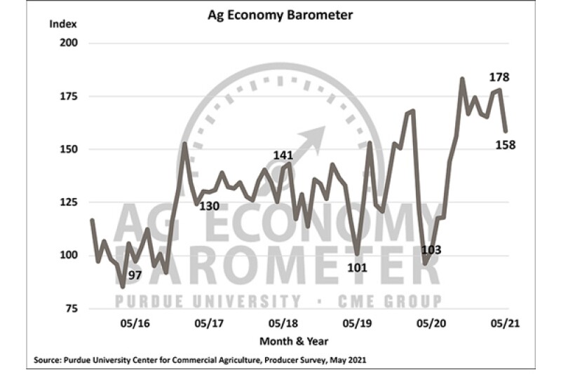 Purdue/CME Group Ag Economy Barometer