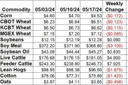Weekly Change 5-17.jpg