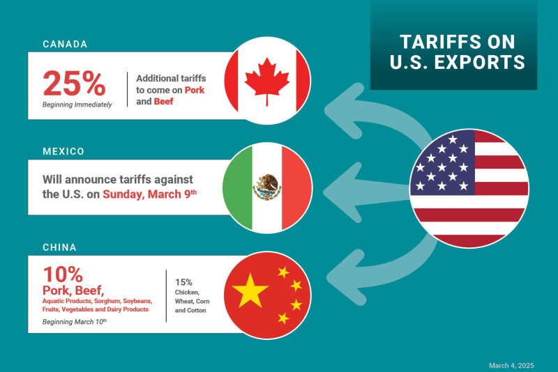 Industry Comments on Retaliatory Tariffs on U.S. Pork and Beef - Drovers