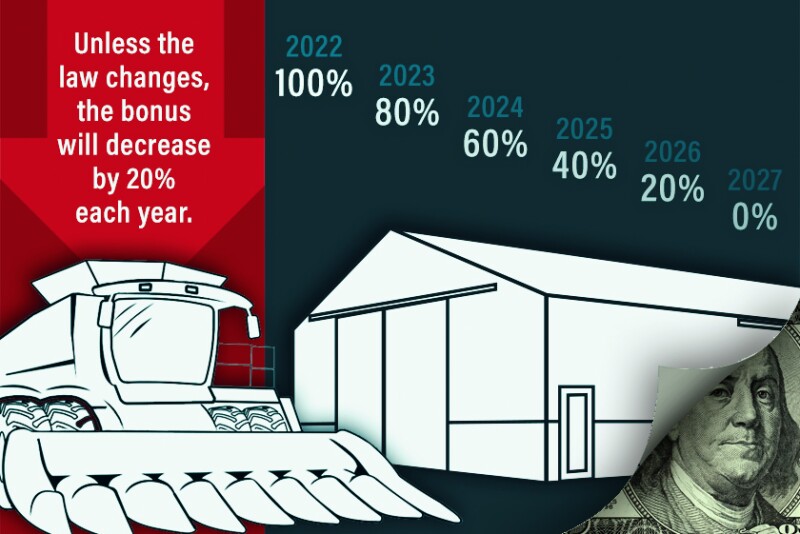 Bonus Depreciation percentage
