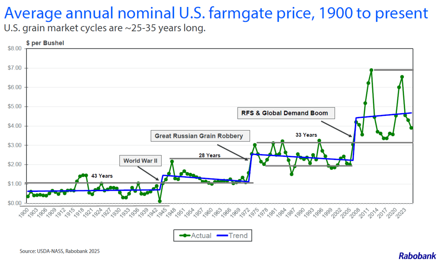 Rabobank average annual nominal farmgate price.png